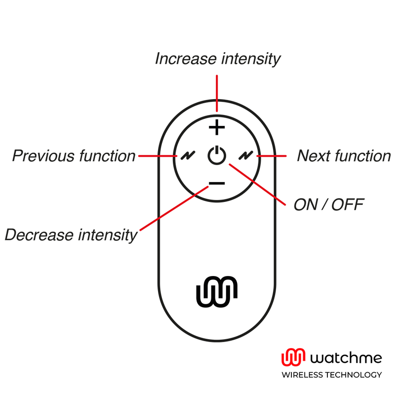 WATCHME - UNIVERSAL CONTROL FERNBEDIENUNG SCHWARZ – Bild 3